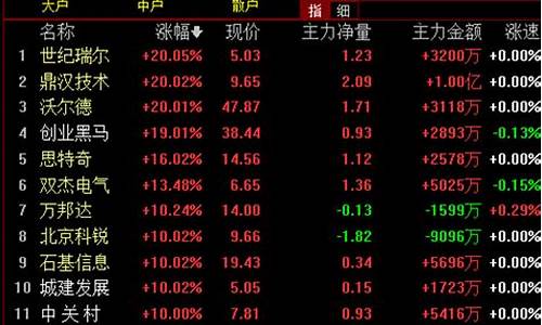 被低估的券商龙头股(券商第一龙头是谁)_https://www.hhdlqc.com_中金所_第1张