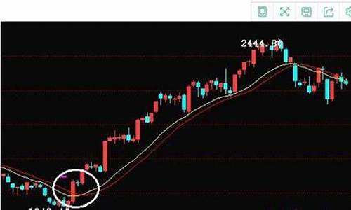 长线股票投资推荐(长线投资的股票)_https://www.hhdlqc.com_郑商所_第1张