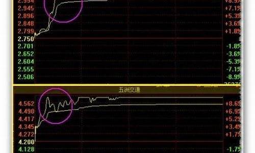 抓热点选龙头(热点龙头一般在第几板介入)_https://www.hhdlqc.com_上期能源_第1张