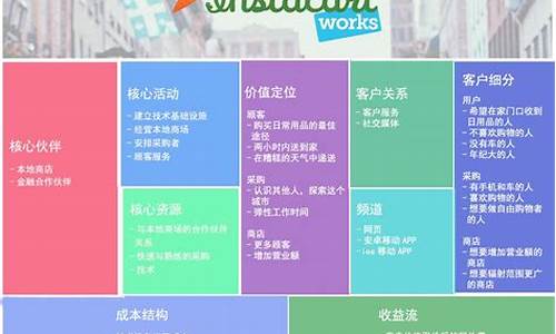 商业模式72招pdf(商业模式72招 下载)_https://www.hhdlqc.com_中金所_第1张