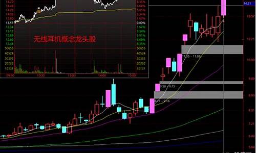 龙头股选择四步走(龙头股挑选三部曲)_https://www.hhdlqc.com_大商所_第1张