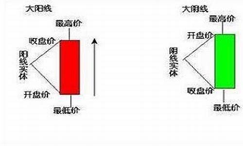 阳线和阴线之基本图解视频(阳线和阴线)_https://www.hhdlqc.com_郑商所_第1张