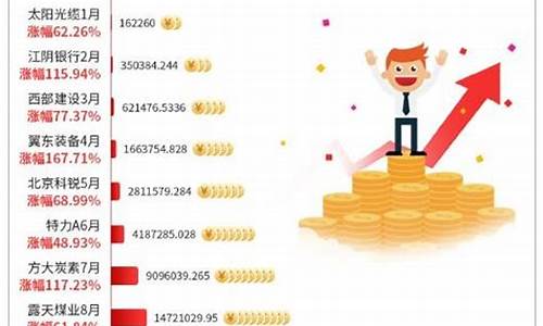 高手1万炒股一年最多挣多少(1万炒股一年最多挣多少 192.168.0.1)_https://www.hhdlqc.com_郑商所_第1张