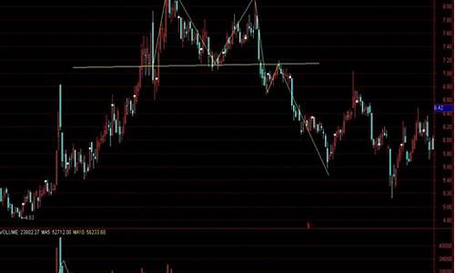 股票知识入门k线图介绍(股票k线图基础知识讲解入门)_https://www.hhdlqc.com_上期所_第1张