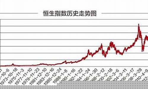 香港恒生指数是期货还是股票(香港恒生指数股票有哪些)_https://www.hhdlqc.com_大商所_第1张