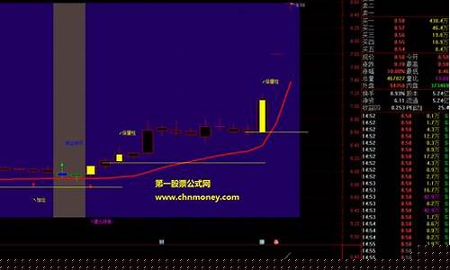 高测股份牛叉诊(高测股份走势)_https://www.hhdlqc.com_上期能源_第1张