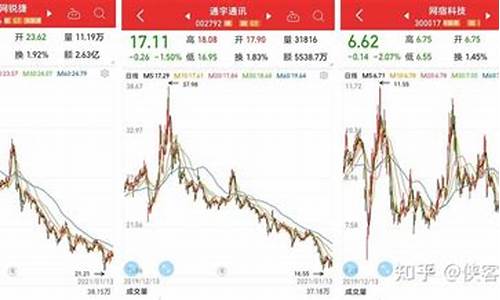 龙头股 2021(龙头股有哪些股票)_https://www.hhdlqc.com_大商所_第1张