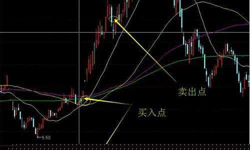 趋势战法优缺点(狙击战法的优缺点)_https://www.hhdlqc.com_上期所_第1张