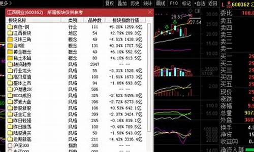 黄金板块股票(黄金板块股票和黄金有关系吗)_https://www.hhdlqc.com_郑商所_第1张