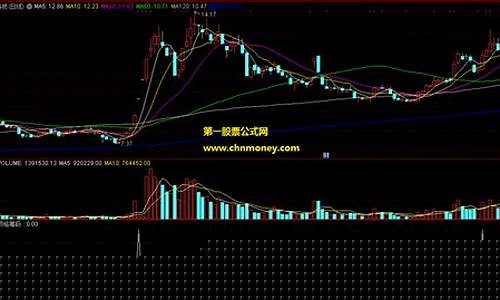 顶格筹码选股公式(顶格筹码选股公式怎么用)_https://www.hhdlqc.com_中金所_第1张