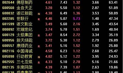 选强势股的方法(集合竞价选强势股)_https://www.hhdlqc.com_上期所_第1张