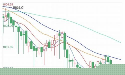 黄金基金今日行情大盘走势(黄金股市今日实时行情)_https://www.hhdlqc.com_中金所_第1张