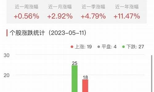 证券涨完什么涨(证券涨后涨什么题材)_https://www.hhdlqc.com_中金所_第1张