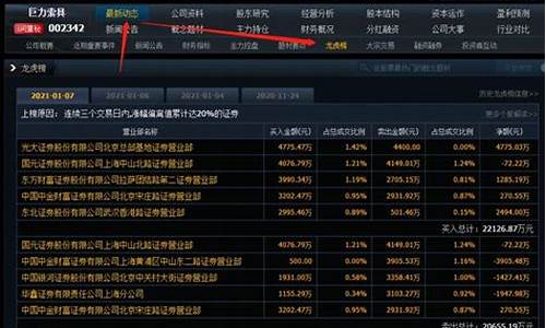 龙虎榜席位怎么看(龙虎榜著名游资席位汇总)_https://www.hhdlqc.com_郑商所_第1张