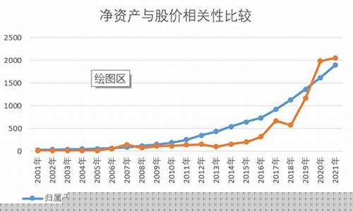 股票挣钱的原理是什么(股票的赚钱)_https://www.hhdlqc.com_大商所_第1张