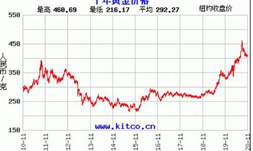黄金价格未来发展趋势(2024黄金最佳买入时间)_https://www.hhdlqc.com_广期所_第1张