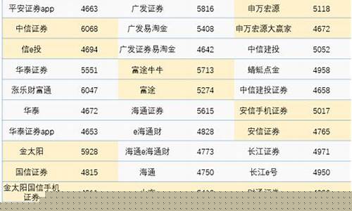 证券公司app排名(证券公司app排行)_https://www.hhdlqc.com_郑商所_第1张