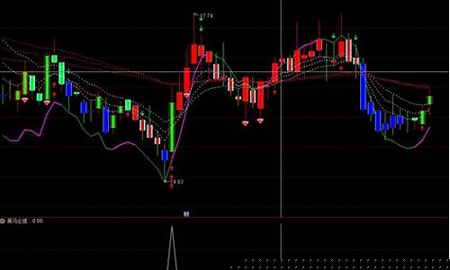 黑马股交易实战图谱(黑马在股票里是什么意思)_https://www.hhdlqc.com_中金所_第1张
