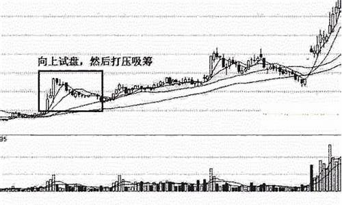 一分钟股价上年线庄家买进(股票上年线是什么意思)_https://www.hhdlqc.com_郑商所_第1张