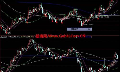 上证指数指标公式(上证指数指标公式副图源码)_https://www.hhdlqc.com_上期能源_第1张