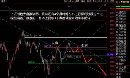 2023中国股市走势(2023股市走势天干地支)_https://www.hhdlqc.com_广期所_第1张