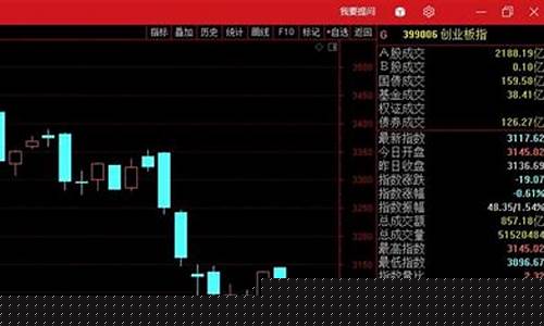 泽天师每日午间股市直播间(泽天师今日午评股评)_https://www.hhdlqc.com_大商所_第1张