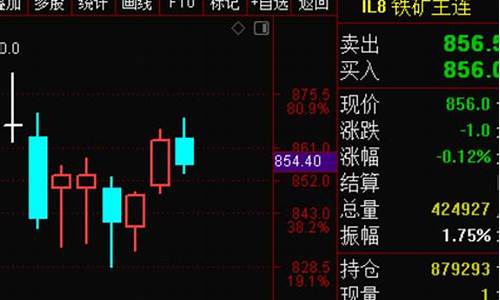 期货早盘直播回放(期货早盘直播)_https://www.hhdlqc.com_广期所_第1张