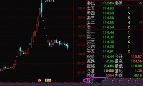换手率高而股价滞涨(股价反而跌)_https://www.hhdlqc.com_广期所_第1张