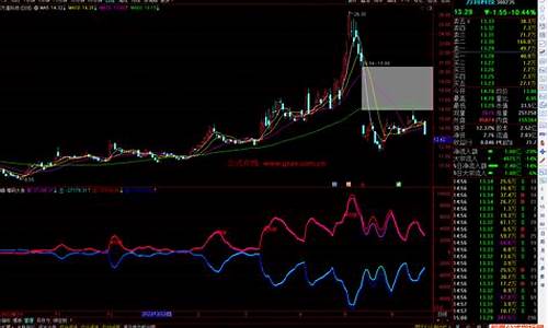 大涨指标公式(大涨指标公式怎么算)_https://www.hhdlqc.com_郑商所_第1张