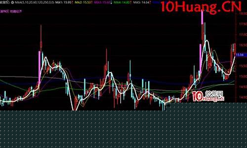 庄股拉升前的特征(庄股拉升后快速回调)_https://www.hhdlqc.com_中金所_第1张