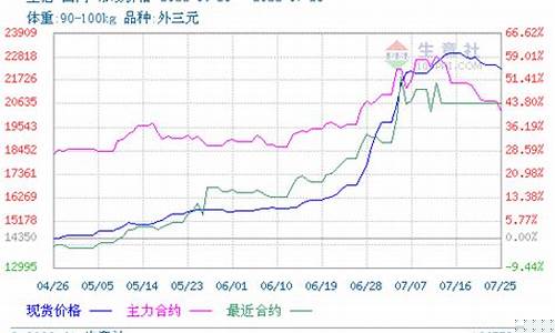 期货直播实盘生猪(生猪期货最新点评)_https://www.hhdlqc.com_上期所_第1张