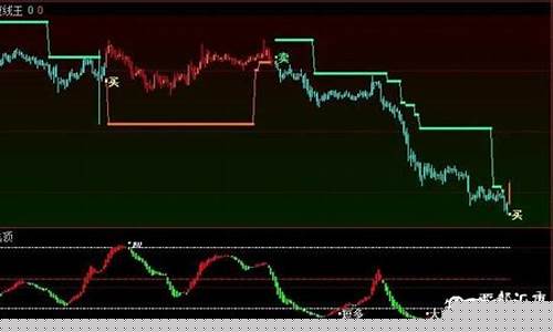 最新指标大全(指标下载)_https://www.hhdlqc.com_大商所_第1张