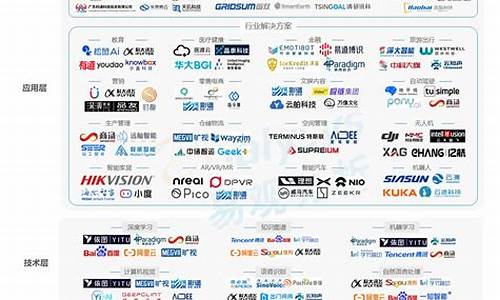 中国人工智能公司排名前十名(中国人工智能公司排名前十名的股票)_https://www.hhdlqc.com_郑商所_第1张