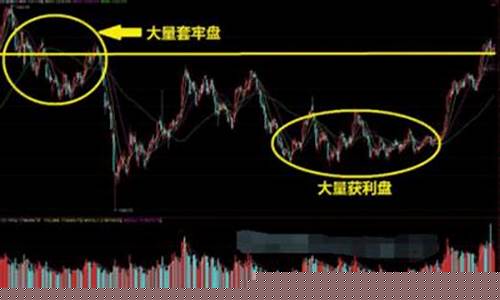 大涨的信号股票能买吗(股票三金叉是大涨信号吗)_https://www.hhdlqc.com_广期所_第1张