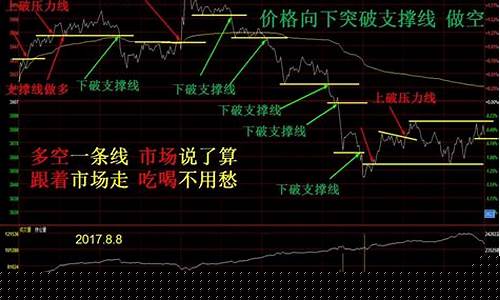 如何股指期货(如何股指期货开户)_https://www.hhdlqc.com_广期所_第1张