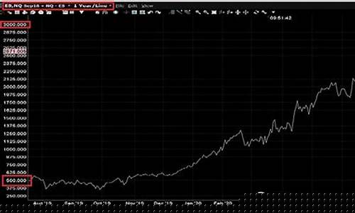 标普500期货实时行情(标普500指数期货行情)_https://www.hhdlqc.com_广期所_第1张