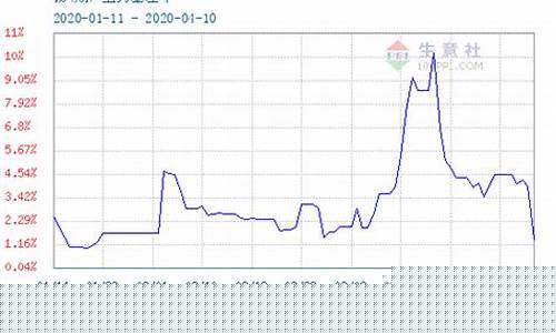 锡价期货(锡价期货行情)_https://www.hhdlqc.com_上期所_第1张