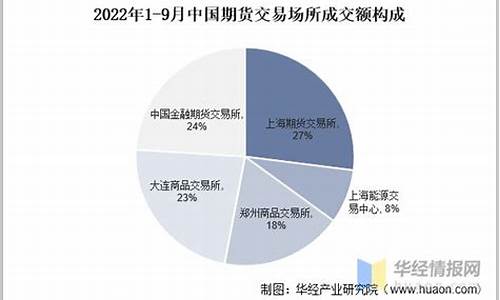 期货市场发展(期货市场发展情况)_https://www.hhdlqc.com_上期所_第1张