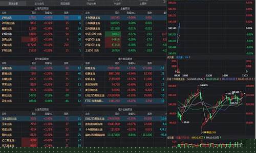 期货版下载(下载期货交易平台)_https://www.hhdlqc.com_中金所_第1张