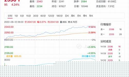尿素期货价格(尿素期货价格下跌)_https://www.hhdlqc.com_中金所_第1张