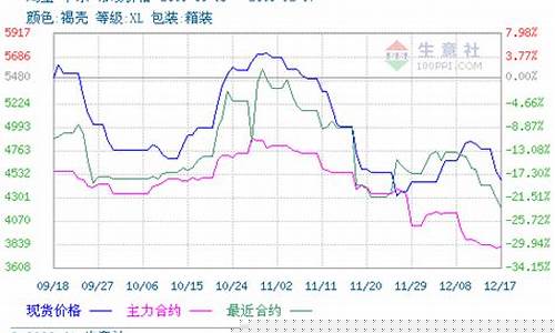 鸡蛋期货价格(鸡蛋期货价格最新行情走势图表)_https://www.hhdlqc.com_上期所_第1张