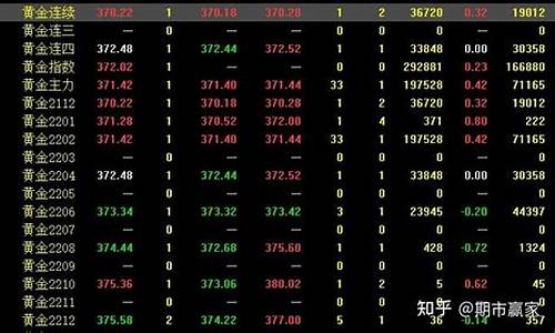指数期货交易_https://www.hhdlqc.com_中金所_第1张