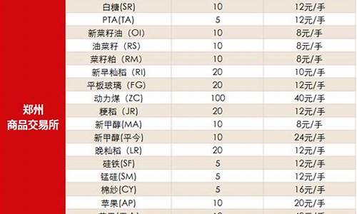 期货开户手续费(期货开户手续费怎么谈)_https://www.hhdlqc.com_中金所_第1张