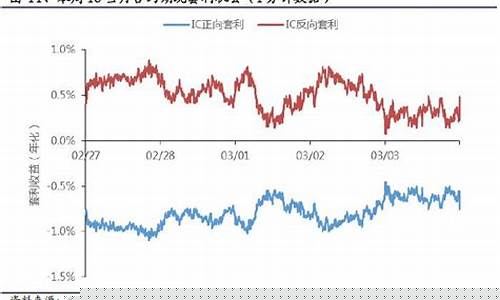 if 期货(if期货保证金)_https://www.hhdlqc.com_上期所_第1张