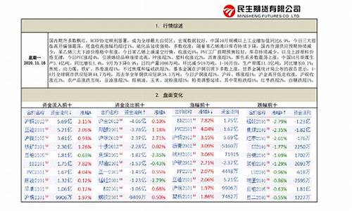 民生期货(十大期货公司排名)_https://www.hhdlqc.com_广期所_第1张