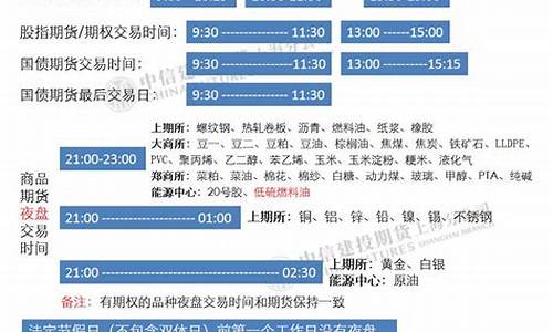 国内期货的交易时间(国内期货代理)_https://www.hhdlqc.com_上期所_第1张