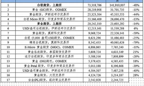 期货爆(期货爆仓是怎么计算的)_https://www.hhdlqc.com_上期所_第1张