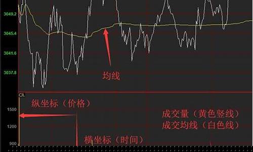 炒期货盘(炒期货操作视频)_https://www.hhdlqc.com_上期所_第1张