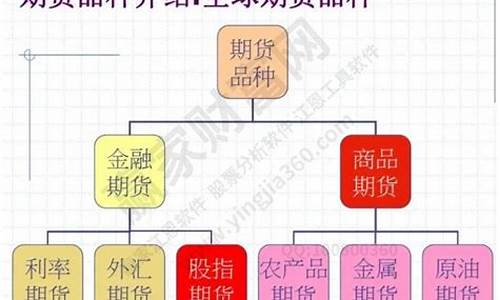 期货交易定义(期货交易基本概念)_https://www.hhdlqc.com_上期所_第1张