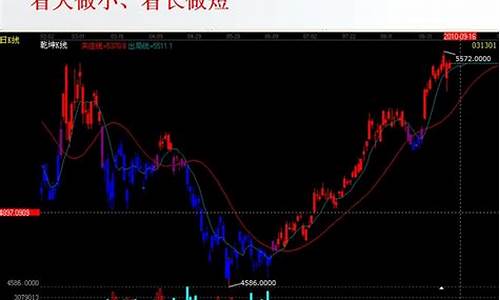 期货现货怎么玩(期货现货怎么交割)_https://www.hhdlqc.com_上期所_第1张